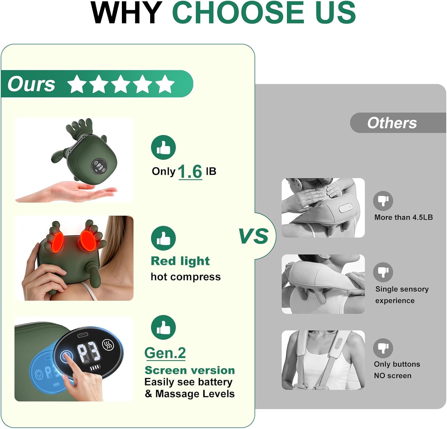 Human-Like Neck Massager with Heat for Pain Relief Deep Tissue, Cordless 4D Kneading Neck and Shoulder Massager Back Massager with Bionic fingers Massage and Screen, Ideal Gifts for Women Men