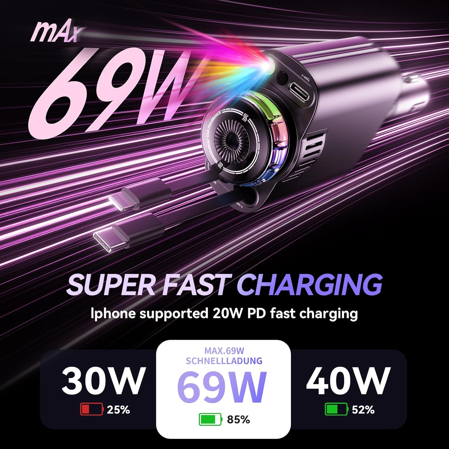 Retractable Car Charger with Aromatherapy and Starlight, 5 in 1 USB C Car Charger Adapter, 69W Fast Charging Cars Phone Chargers, Cars Air Freshener Compatible with iPhone 17 16 15 14 13 and Android